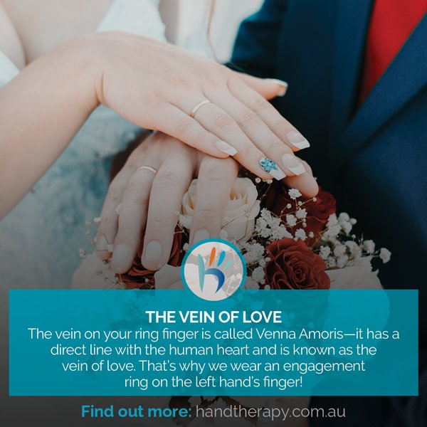 Have you ever wondered why we call it the ring finger?
#handtherapy #tips #health #handtherapist #physiotherapy #hand