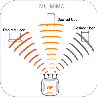 RedingtonValue's tweet image. What’s the Difference between #OFDMA and #MUMIMO in #11ax? Read More @ArubaNetworks : bit.ly/2FjEuST
.
.
#newpost #social #tech #news #techhouse #socialmedia #update #technology #computer #info #networks #analysis #wireless #business