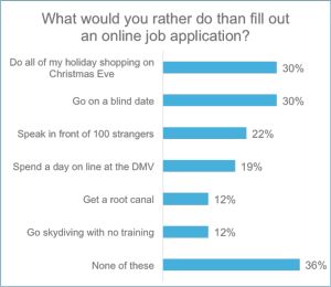 interactiveinc's tweet image. It's not that bad... or is it? Upload your CV today at interactiveinc.com.au 

#interactiveinc #RecruitmentHumor #Linkedin #Resume #Apply #Marketing #Advertising #Digital #Recruitment #DigitalRecruitment #DigitalMarketing #CV #Account #Resume #jobs