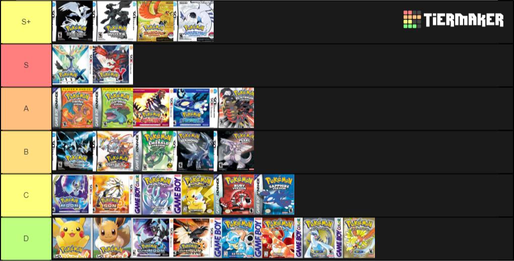 The Mattress — ultraericthered: REPOST: My Pokemon core game tier