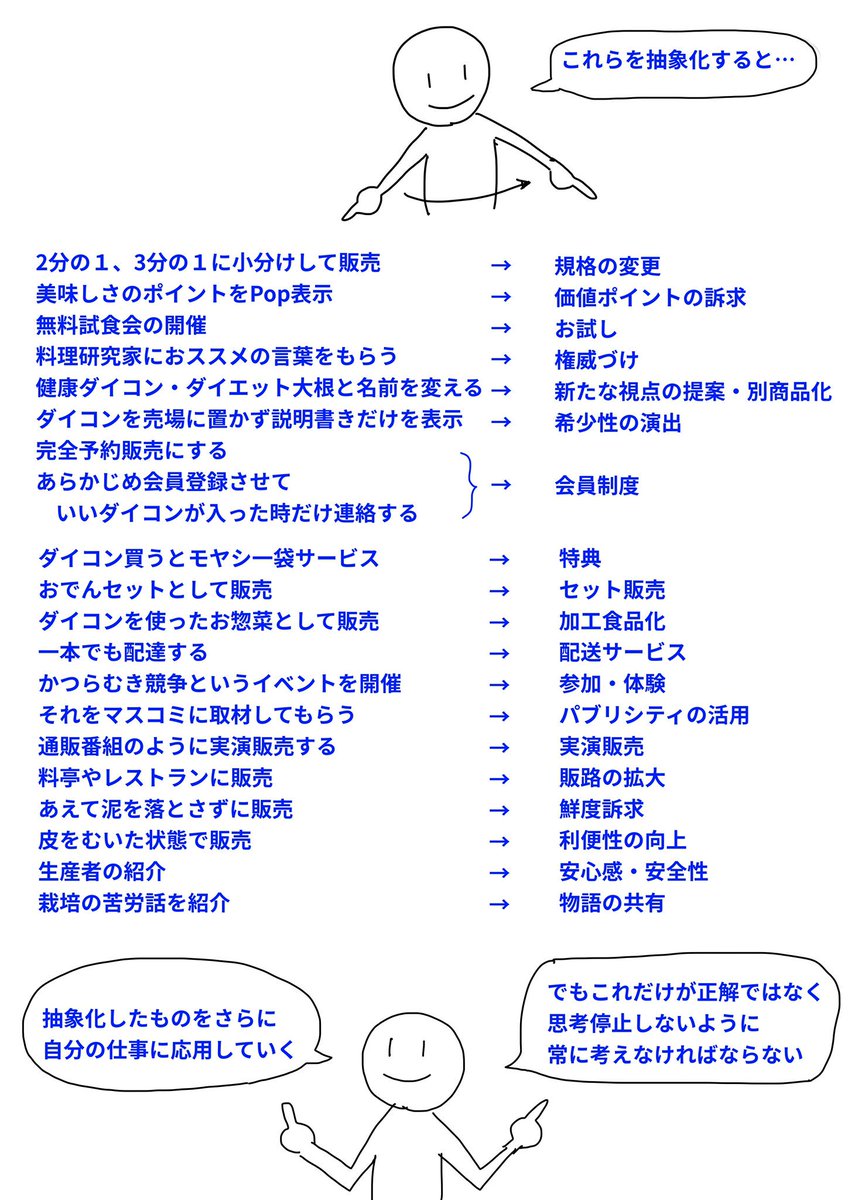 昔、勉強していたマーケティングのノートが出てきたので
まとめてみました
これを参考にして
今の店のやり方を決めたのですが
やはり時々アップデートしなくちゃと
思いました
思考停止にならないように
日々考え続けます
これ以外のアイデアも
絶賛募集中です
よろしくお願いします(^^)