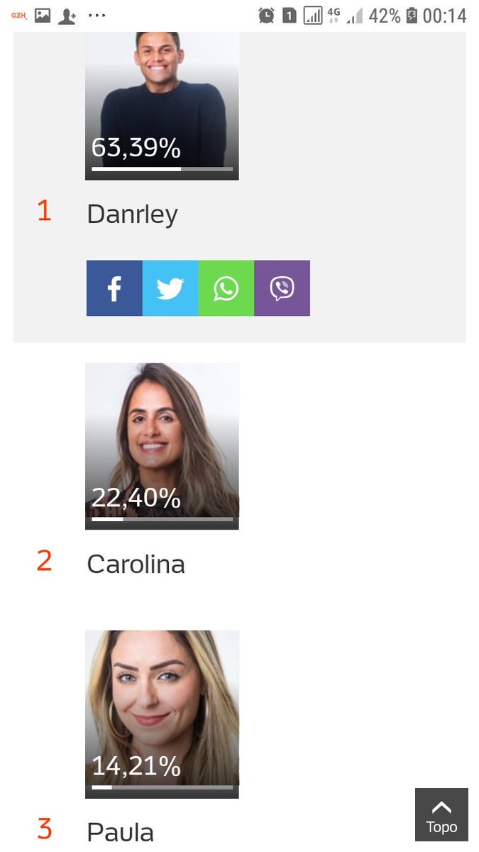 libage_rs's tweet photo. Sério? 👇 Bora votar #ForaDanrley forçado, bobinho, se perdeu no jogo...  #BBB19 https://t.co/pRctFYw2fF
