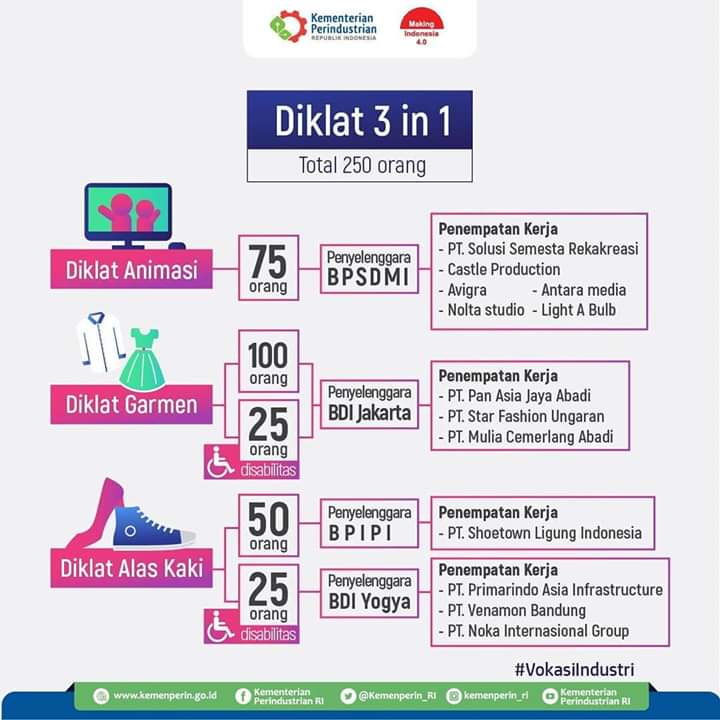 diskominfomedan's tweet photo. Pagi sobat industri, hari ini dilakukan peluncuran kembali #vokasiindustri tahap ke-10 di Sukabumi Jawa Barat. Program ini awalnya diluncurkan oleh Presiden RI @jokowi pada tahun 2017 di Cikarang Jawa Barat. https://t.co/BSkyoCbiuo