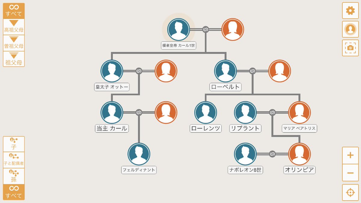 各国の王侯情報紹介 From はくえー 西方帝位元老院 בטוויטר この婚姻により 系図の上だと次期ハプスブルク当主であるフェルディナント ズヴォニミル殿下と ナポレオン7世 8世 ジャン クリストフ殿下が又従兄弟の間柄になるんですね 気付いた ハプスブルク家の