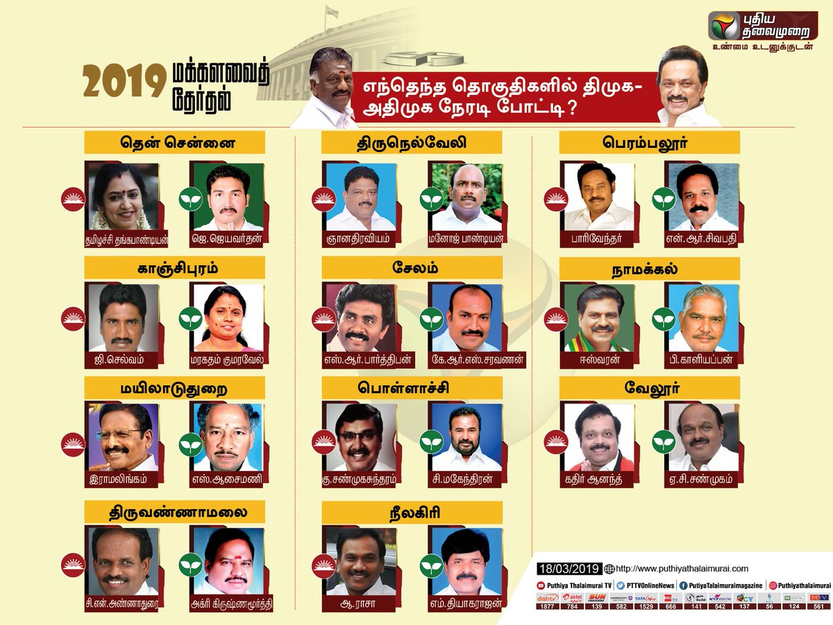 PttvNewsX's tweet image. மக்களவை தேர்தல் 2019: உதயசூரியன்-இரட்டை இலை நேரடியாக போட்டியிடும் தொகுதிகள்! 

#ADMKVsDMK #ADMK #DMK
