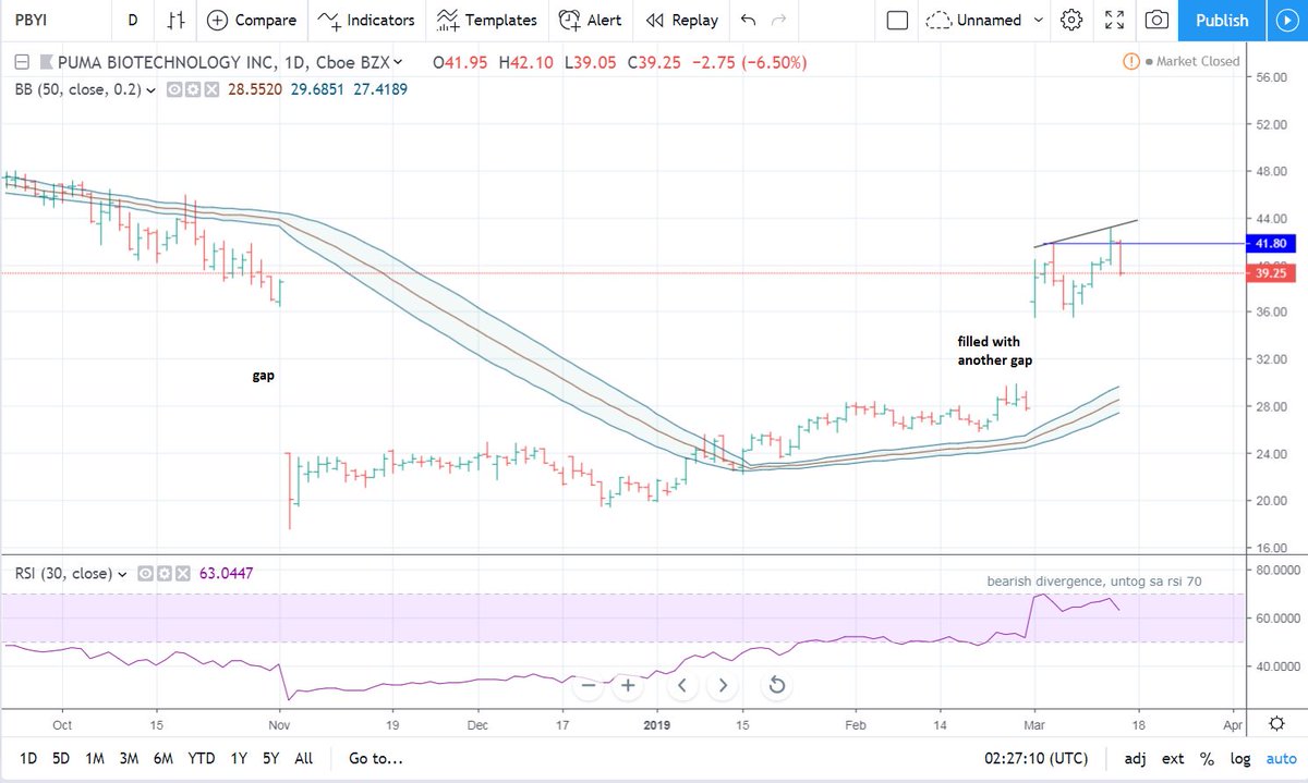 Random Chart