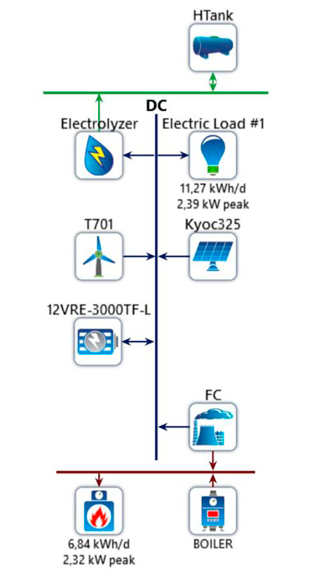 Jin_Xuan_'s tweet photo. The full paper of our last year's ICAE2018 talk is online now! Hybrid #FuelCell DC systems for #CHP in remote islands can be techno-economically feasible! Great job @EvansKalamaraki @BingXu_HWU @Zhengyulin2018 @huizhi_wang supported by @EU_H2020 @RDC2MT 

https://t.co/R9y9Vieqwd https://t.co/RMpvkU98FL