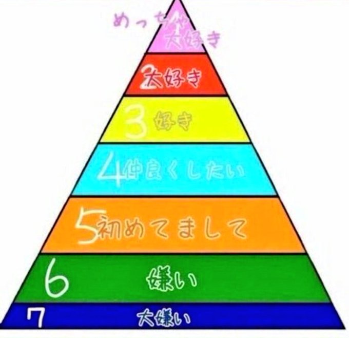 いいねした人に番号言うのtwitterイラスト検索結果 いいねした人に番号言うのtwitterイラスト検索結果