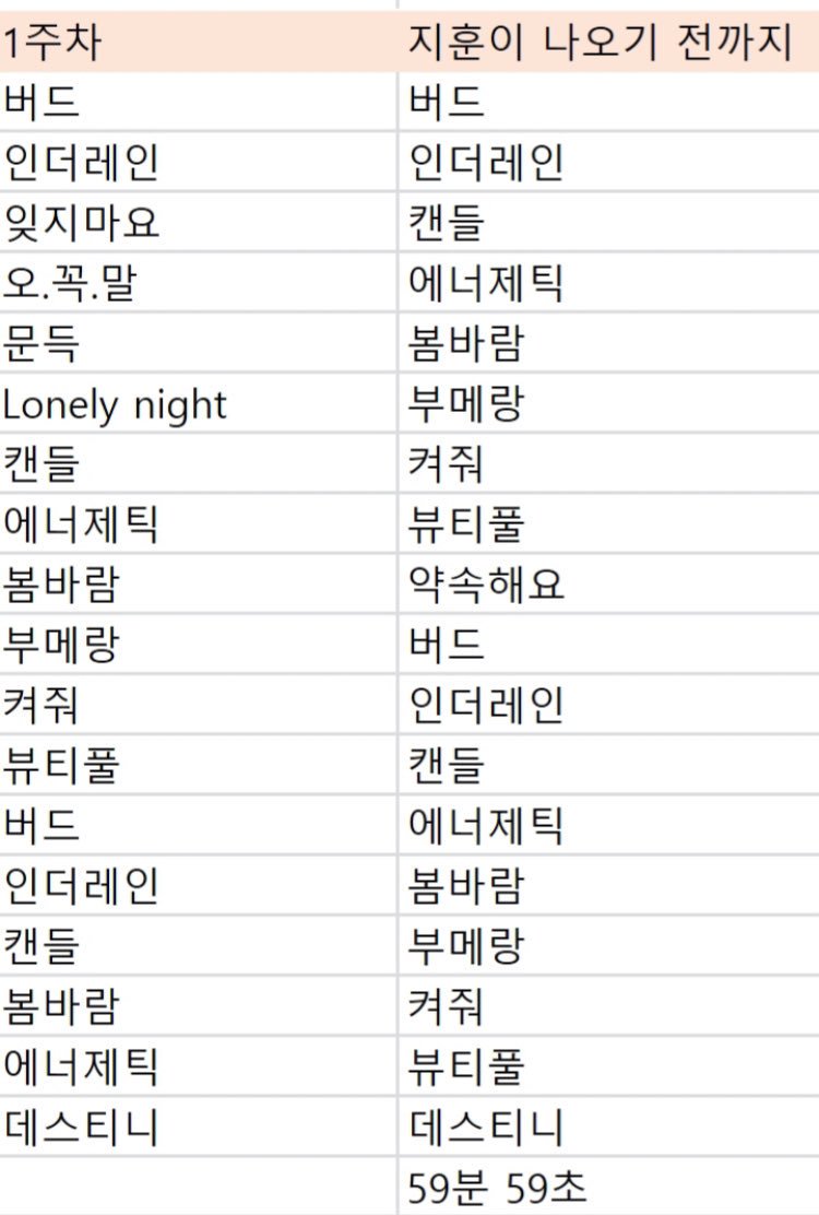 hanRaphaella78's tweet photo. @sowink0529 이렇게 두개가 있는데 올팬용이예요.
저는 파란거로 해시태그가 있는 스밍리스트를 쓰고있어요
하시려면 해시태그가 있는걸로 하심이 어떠실까해요 ^^ https://t.co/EP1OwBwm5G