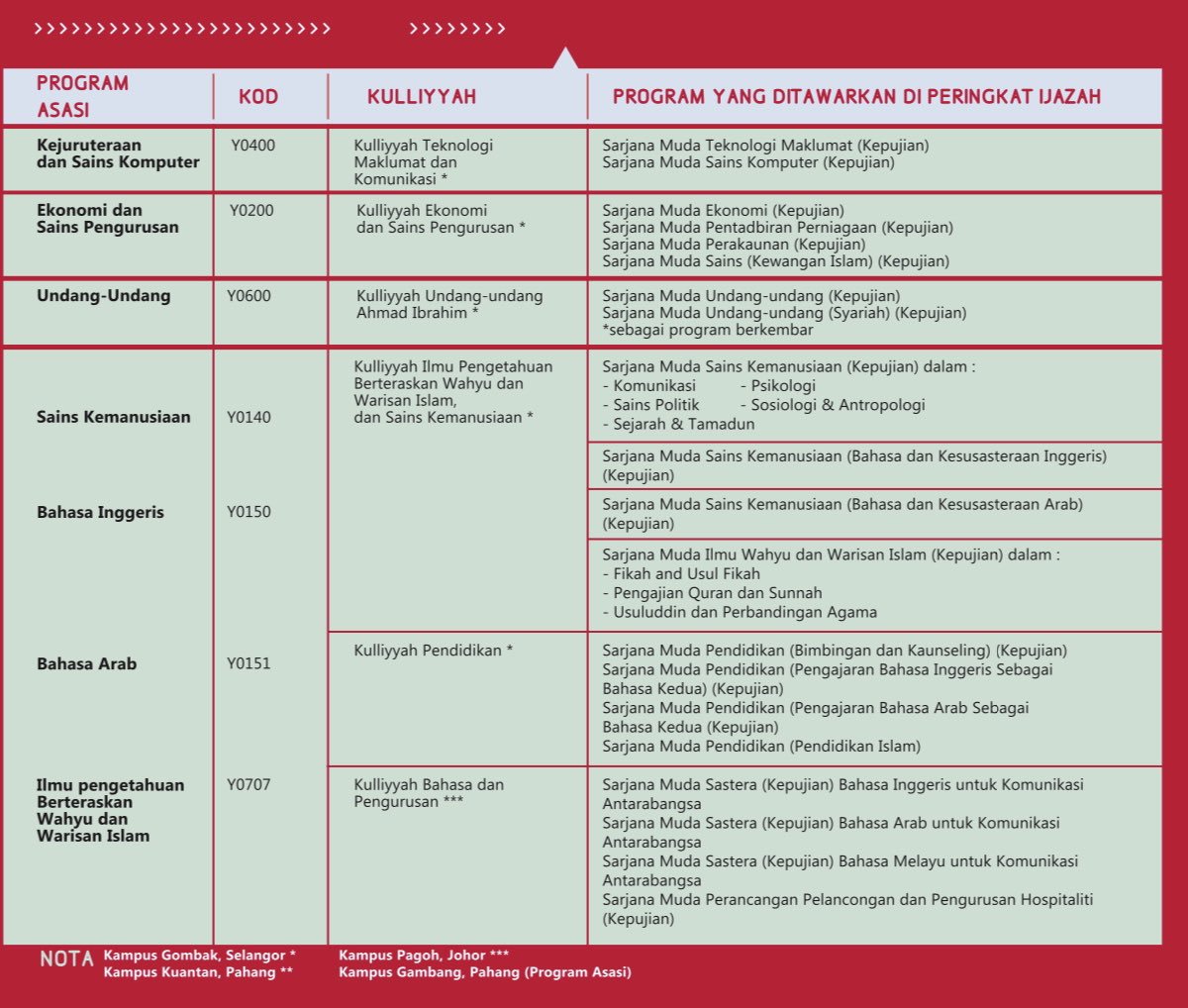 Asasi bahasa melayu untuk komunikasi antarabangsa