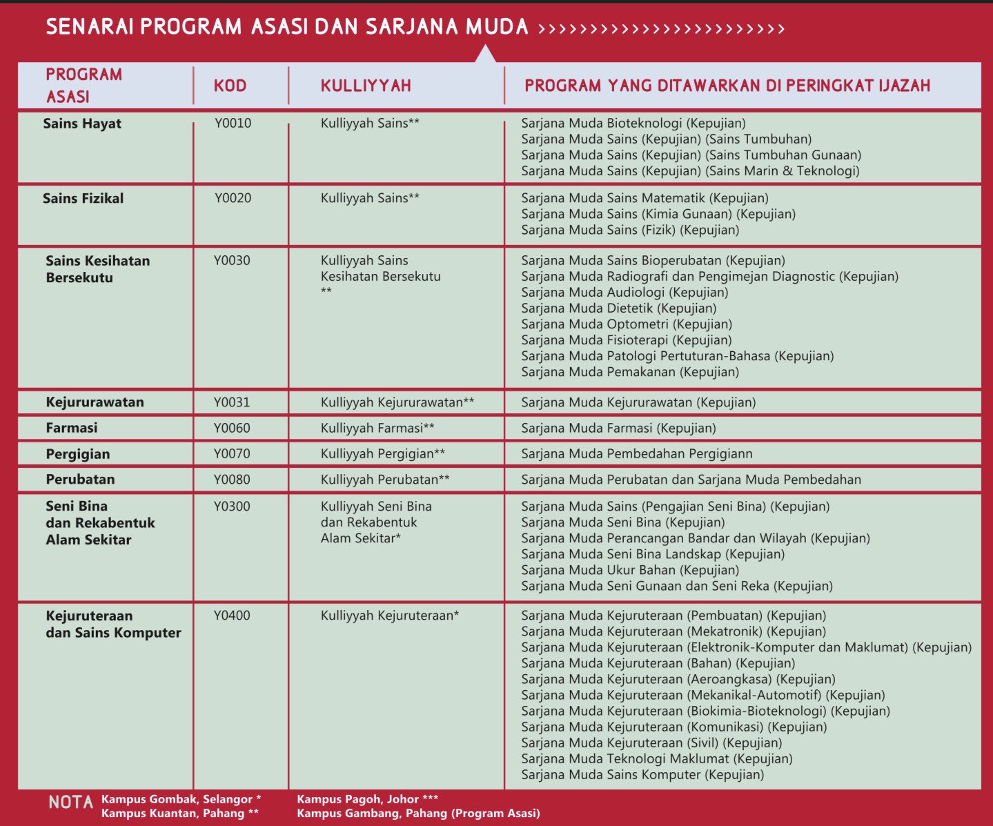 Asasi Ekonomi Dan Sains Pengurusan Uiam - ousbally