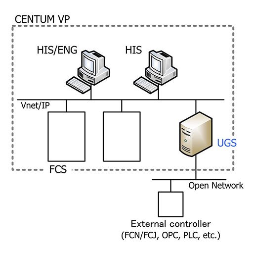 YokogawaIA's tweet photo. Unified Operational Environment Improves Process Safety - This article in Chemical Engineering discusses how a unified gateway station increases availability and improves operations and safety in #processplants.
See more: https://t.co/KIAyUFCOAx #Yokogawa #DCS #PLC #SCADA https://t.co/LpNtCETSTT