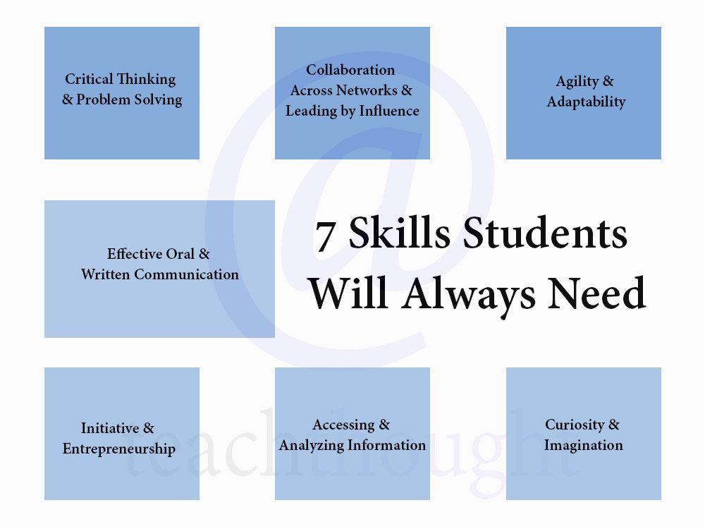 Shamaa On Twitter 7 Skills Students Will Always Need Https T Co Cacytt6op8 Education Skill Development Https T Co 6rdzzenttn Twitter