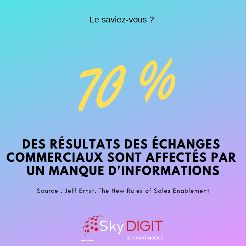 La solution? RDV sur hubs.ly/H0gG5bZ0

#Sky_DIGIT #salesenablement #entreprise #commerciaux #management #manager #lesaviezvous #actu