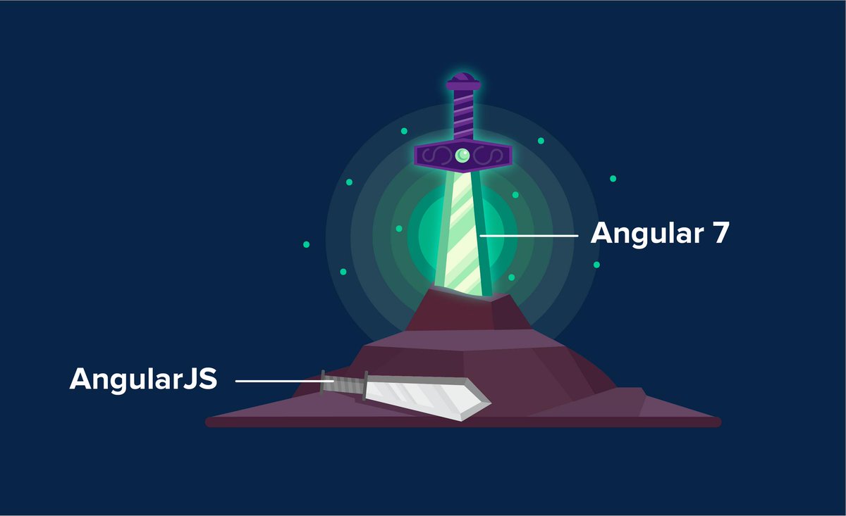 OfferZen's tweet image. Choosing how to upgrade Angular applications is a tough decision. Jason shares the lessons he learnt when it comes to upgrading an AngularJS application to Angular 7: bit.ly/2XY523m #angular #angularupgrade #angular7