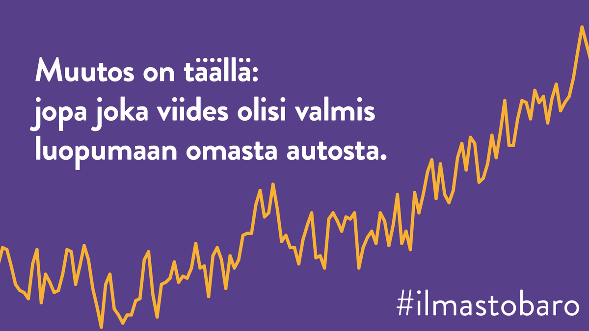 SitraFund's tweet photo. 43 % on jo vähentänyt autoilua, vajaa viidennes aikoo sanoa hyvästit autolleen ilmastonmuutoksen takia. Oletko sinä valmis tuunaamaan arkeasi? #ilmastonmuutos #ilmastobaro #liikenne #ruoka #asuminen https://t.co/Yfgq1V9mmo https://t.co/L99G6S2Ppi
