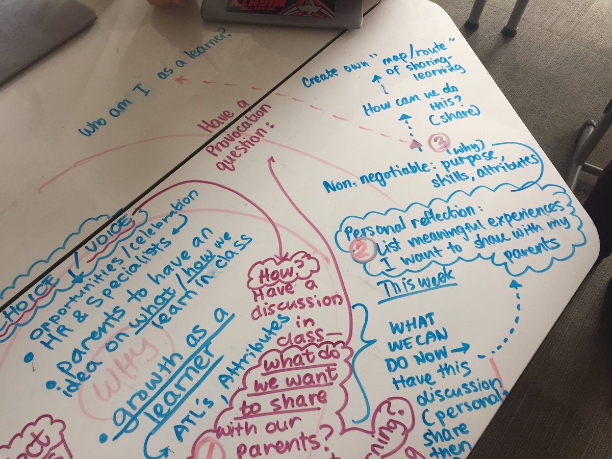 G3 teachers using Sinek’s Concentric Circles to plan for upcoming SLC. Applying lessons learned from @RonRitchhart workshop - “Schools must be cultures of thinking for teachers.” <a href="/rozzuell/">Lyneth Rozzuell Magsalin</a> <a href="/ninadelcarmen98/">ninadelc</a> <a href="/Chadwick_Int/">Chadwick Int. School</a> <a href="/julesptaylor/">𝗝𝘂𝗹𝗶𝗮𝗻 𝗧𝗮𝘆𝗹𝗼𝗿</a>