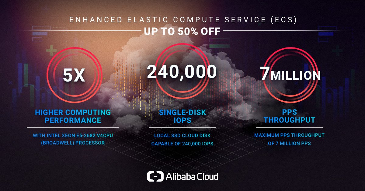Enhanced Elastic Compute Service (ECS) Up to 50% Off. Our ECS experts and engineers have enhanced ECS functions to increase reliability and performance. Achieve better results with a lower latency with ECS.Download whitepaper to learn more

bit.ly/2T9NKN3