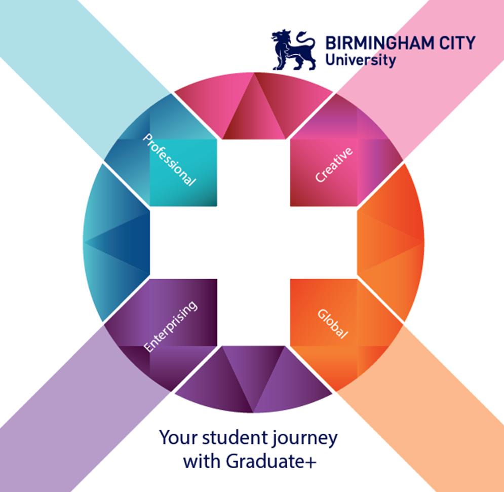 MyBCU's tweet photo. It’s #GraduatePlusWeek! If you haven’t already, there’s still time to book on to an event and start your journey to a @BCUGraduatePlus award https://t.co/pHvQGERk0k https://t.co/PITfHf7B3v