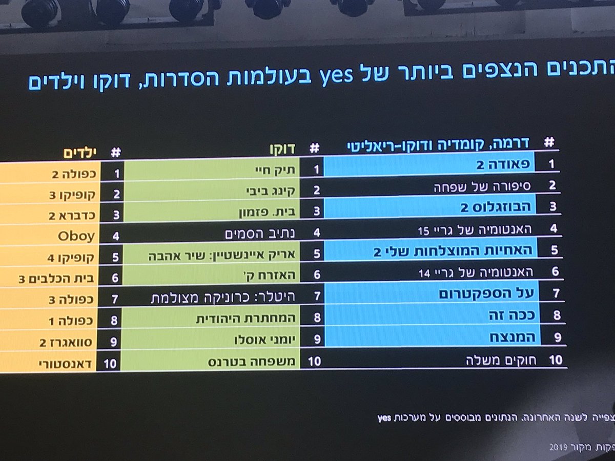 Ran Boker רן בוקר On Twitter Yes חושפת התכנים הכי נצפים שלה ב