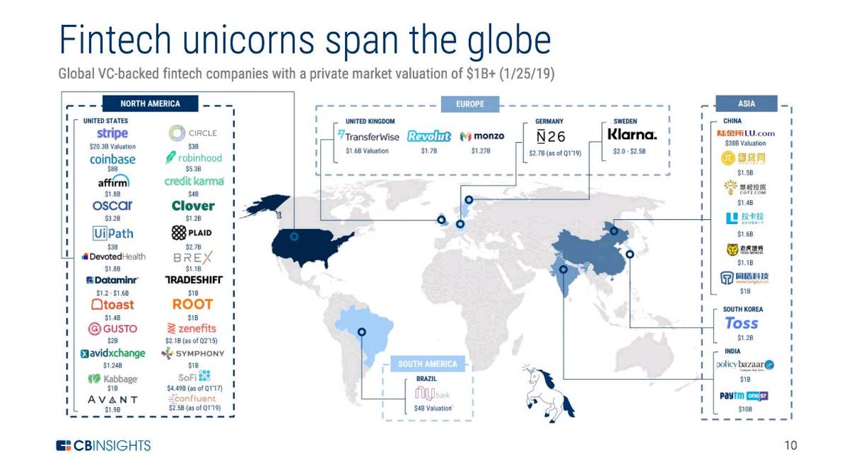 Nicolas2Pinto's tweet photo. [#Infographic] Fintech unicorns span the globe

https://t.co/whGTMPcKyN

#Innovation #Fintech #Banking #DigitalBanking #PSD2 #OpenBanking #APIs #BaaS #FinancialServices #TPP #AISP #PISP #Payments #AI #MachineLearning #BigData #DataAalytics #KYC #CX https://t.co/tw1f3xKoTj