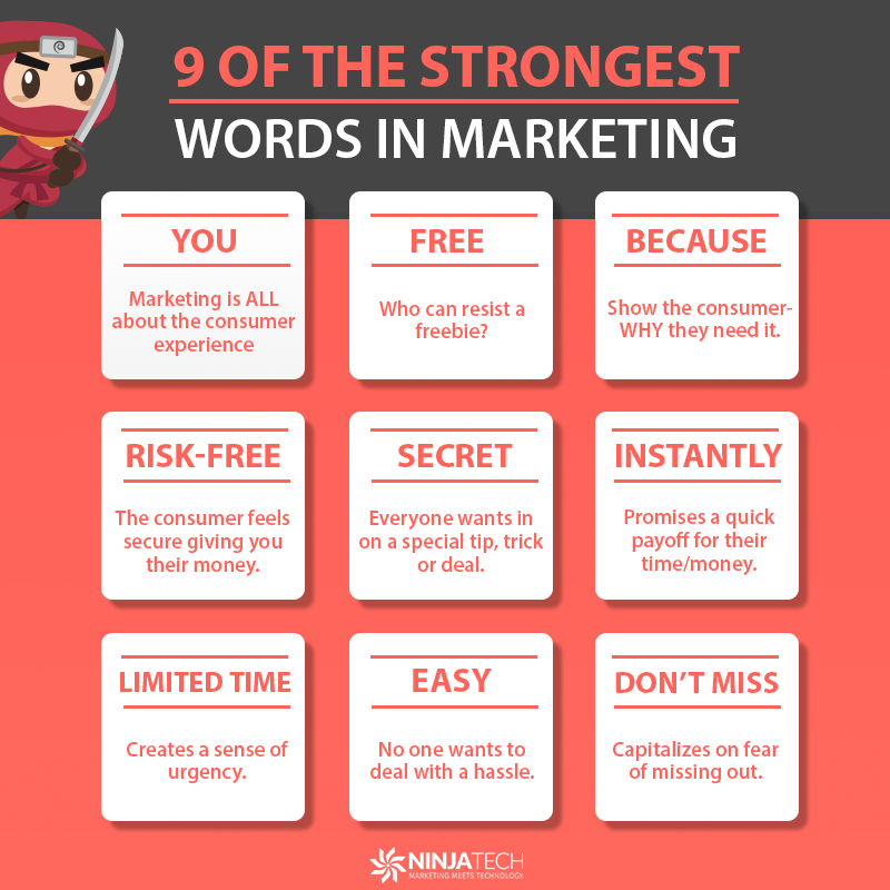 NinjaTechSA's tweet photo. 🔺For marketers, the importance of using the “right” words cannot be overstated. Try some of the following “magic marketing words” in your next email or social post. 🔺

#DigitalMarketing #ContentMarketing #Marketing https://t.co/pR0MAYA8X7