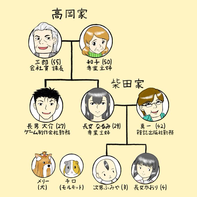 家系図のtwitterイラスト検索結果 古い順 家系図のtwitterイラスト検索結果 古い順