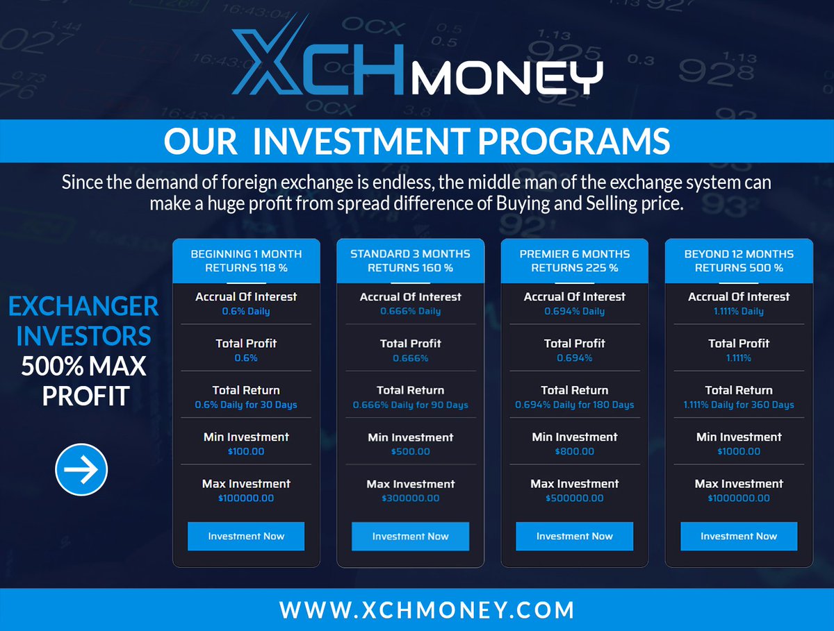 MoneyXch's tweet photo. Maximize Your Profit With XCHMoney
The more you invest, the more you earn so it’s up to you to invest whatever amount you want.
500% Return On The Investment Of $1000 For 12 Months 
225% Return On The Investment Of $800 For 6 Months.
More Info visit : https://t.co/ln3WmxsVAp https://t.co/0NW20pGcUT