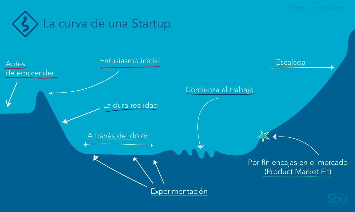 SbuColombia's tweet photo. No importa en qué momento está tu startup y visualiza a qué punto la quieres llevar; nosotros te ayudamos a conseguirlo. Conoce #SbuColombia ¡Contáctanos! https://t.co/pvYGRG8crE