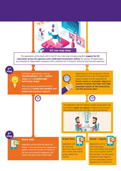 Horizon Europe 🇪🇺 tweet media