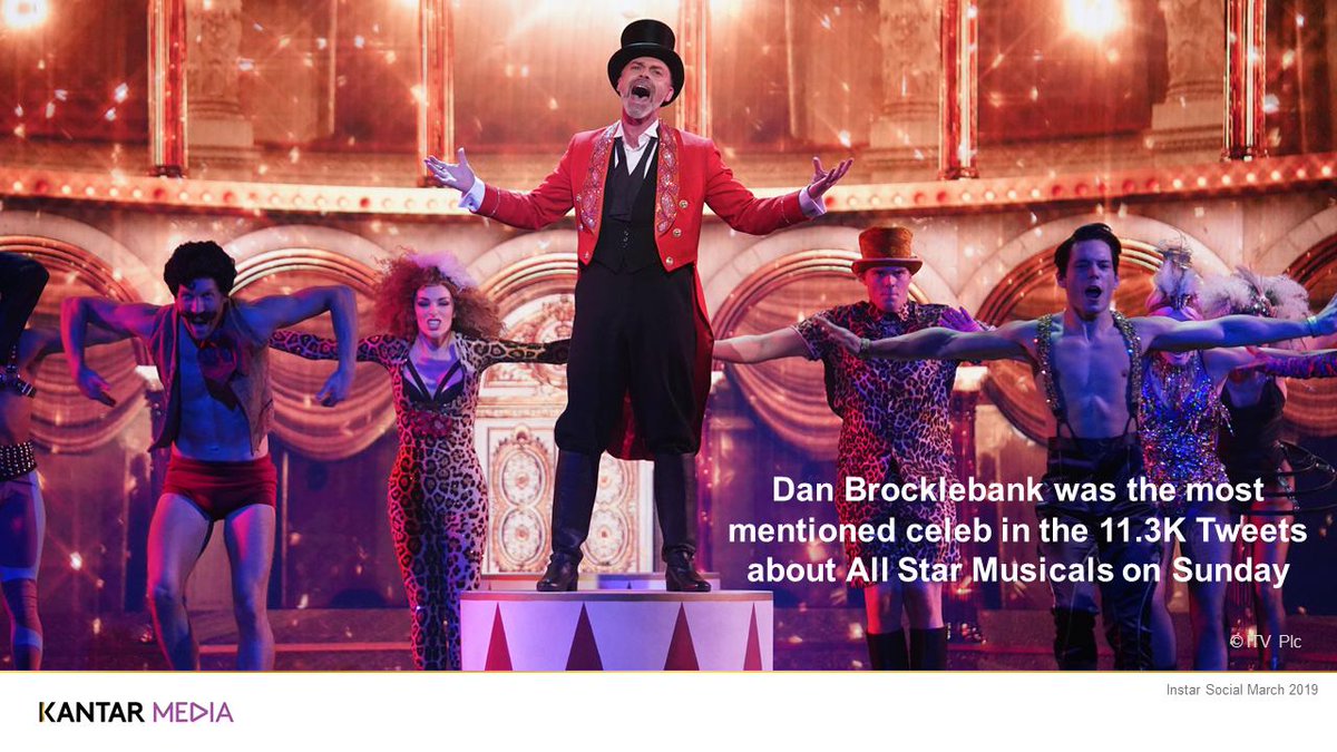 Kantar Social TV UK (@kmuksocialtv) on Twitter photo the first episode of #AllStarMusicals received the most Tweets of any Broadcast in the UK on Sunday. <a href="/MartinSLewis/">Martin Lewis</a> drove the peak minute with his #AnyDreamWillDo but <a href="/Dan_Brocklebank/">Daniel Brocklebank</a> was the most discussed! 🎩✨ the first episode of #AllStarMusicals received the most Tweets of any Broadcast in the UK on Sunday. <a href="/MartinSLewis/">Martin Lewis</a> drove the peak minute with his #AnyDreamWillDo but <a href="/Dan_Brocklebank/">Daniel Brocklebank</a> was the most discussed! 🎩✨