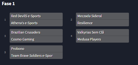Moska1m's tweet photo. [Qualify Fem DH RIO @rainbow6br] 20H!

Jogos iniciais e seus Casters de hoje:

🎙️Eu  - @ReDDevilSsport vs Athena's e-Sports

🎙️@taffsx - Meczadas Sideral vs  @ResilienceRSL 

🎙️@guillescalfi  - @cosmogmg vs @BRCrusaders 

🎙️@oretalha - Valkyrias Sem Clã vs @MedusaPlayers https://t.co/bzyOANoryq