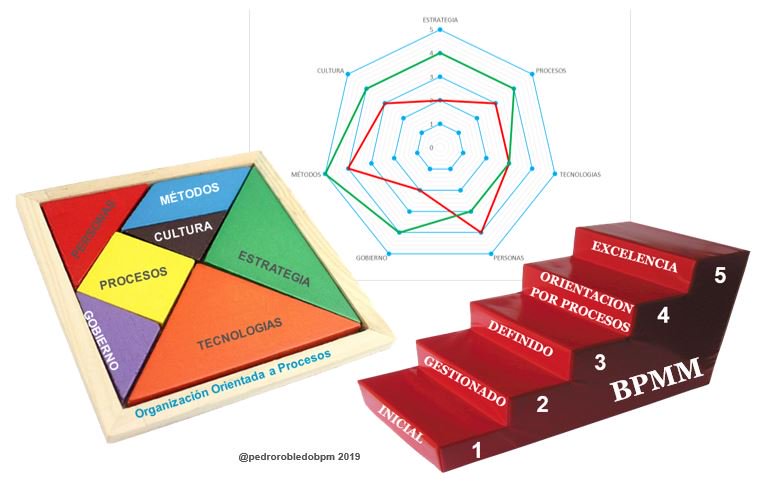 Albatian's tweet photo. #TransformacionDigital ¿Cómo guiar en la madurez en #bpm a las organizaciones?
Por @pedrorobledoBPM  en el blog de @albatian
https://t.co/CG3jwca5vz https://t.co/Qj5tYWA4d1