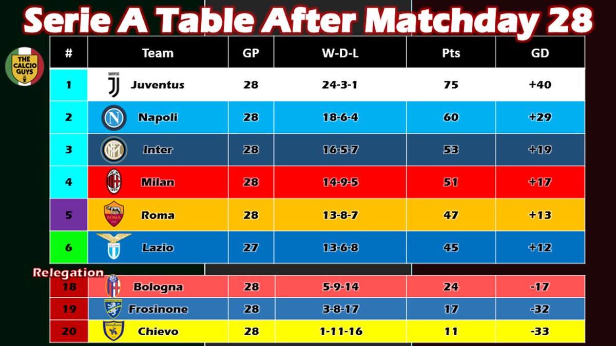 Calcio A Tabelle