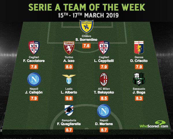 NArgpoli1's tweet photo. El equipo de la fecha 28 en la Serie A según @WhoScored trae a Callejón y Mertens entre los elegidos. https://t.co/URX96SS6pZ