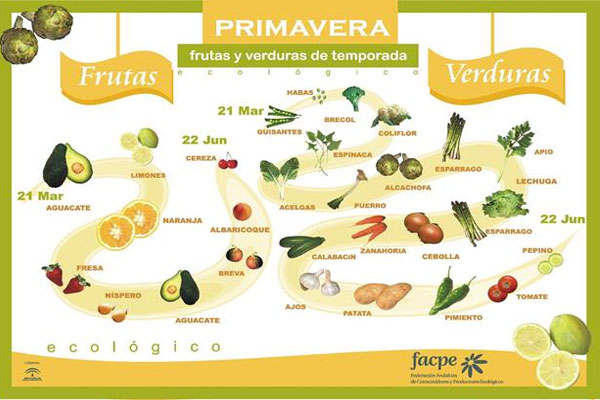 AlArenero's tweet photo. Como cada comienzo de estación, desde el @CEIP_TEODOSIO animamos a consumir las frutas, verduras y hortalizas de temporada, por sus grandes beneficios tanto para la salud, como para el bolsillo. Además, ¡en la variedad está el gusto! https://t.co/JA6VFAagM1