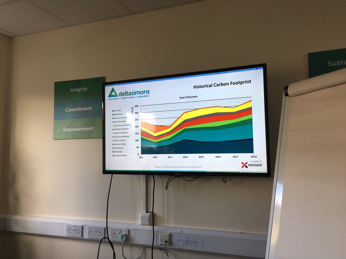 paulbevolve's tweet photo. Annual @DeltaSimons #carbonfootprint #presenttion this morning. Again, whilst we have grown significantly as a business, we continue to reduce our total emissions per employee #yearonyear #commitmenttotheenvironment https://t.co/FNuvskao4C
