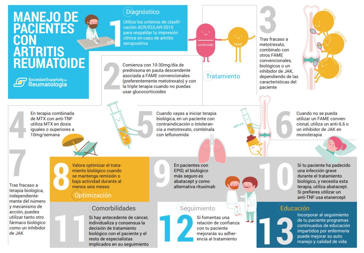 Artritis reumatoide seropositiva