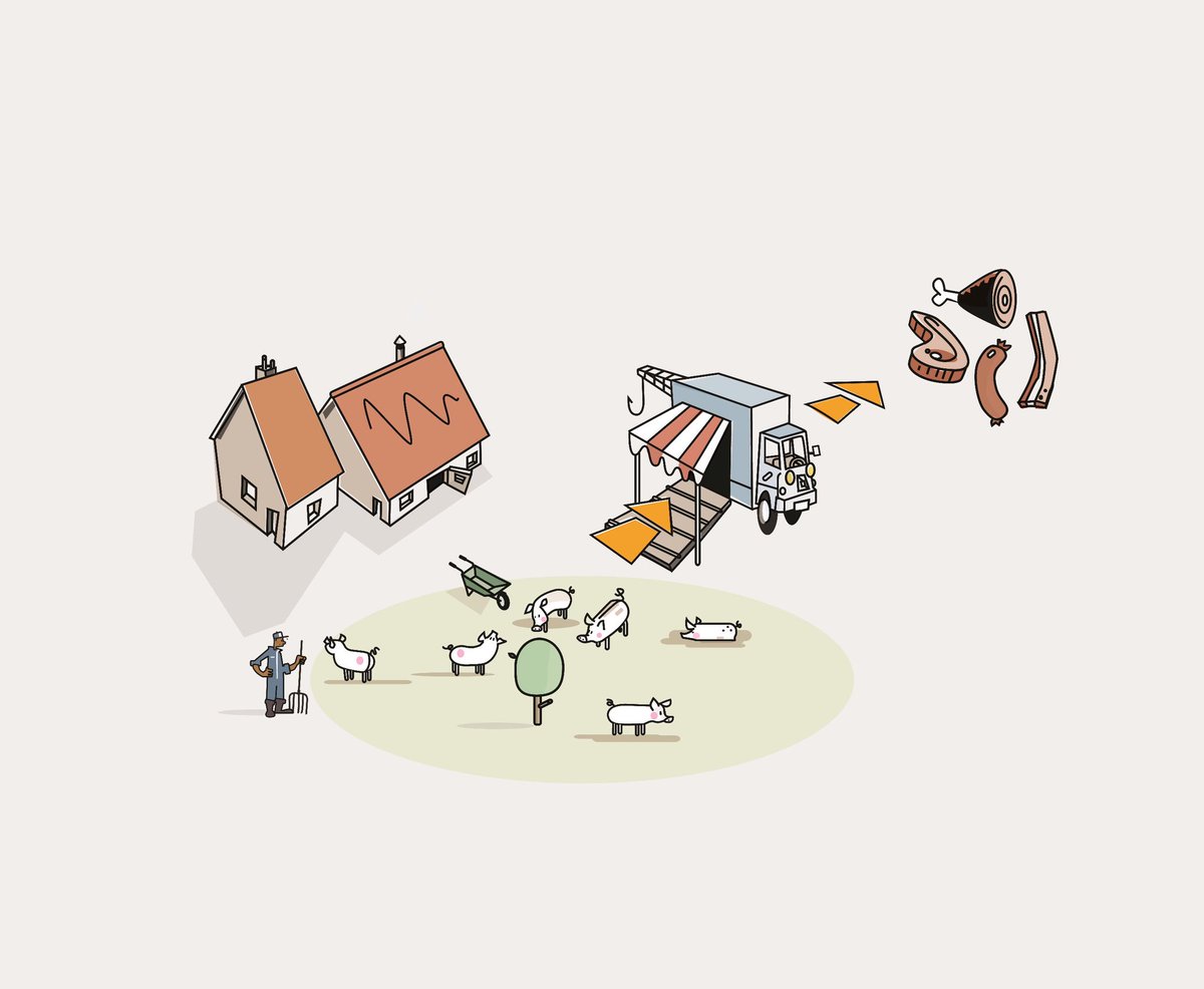 Zo gaat de eerste #mobiele #slachterij eruitzien! Steun de #crowdfunding bit.ly/2Cn78jY