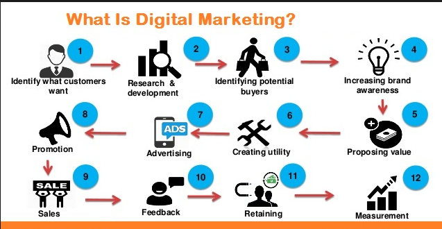 MarcoseGroup's tweet photo. Without, any restriction on geographical limitation in delhi,outside India,Digital #MarcoseGroup is able to deliver best online classroom based courses to entrepreneurs, students & working professionals in collaboration with Google, Facebook,LinkedIn,content marketing New Delhi. https://t.co/j87NHrB2ET