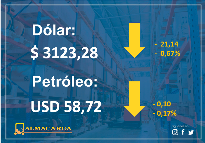 almacarga's tweet photo. #DolarToday #dollars #euros #Moneda #Divisa #Petroleo #DolarEuro #WTI #Economia #Cambio #Valor #Cash #Dollars #Euros #DolarIATA #TipoDeCambio #MoneyFlow #TasaDeCambio #dolarpty #Dolares #economia https://t.co/VICjv5uJU0