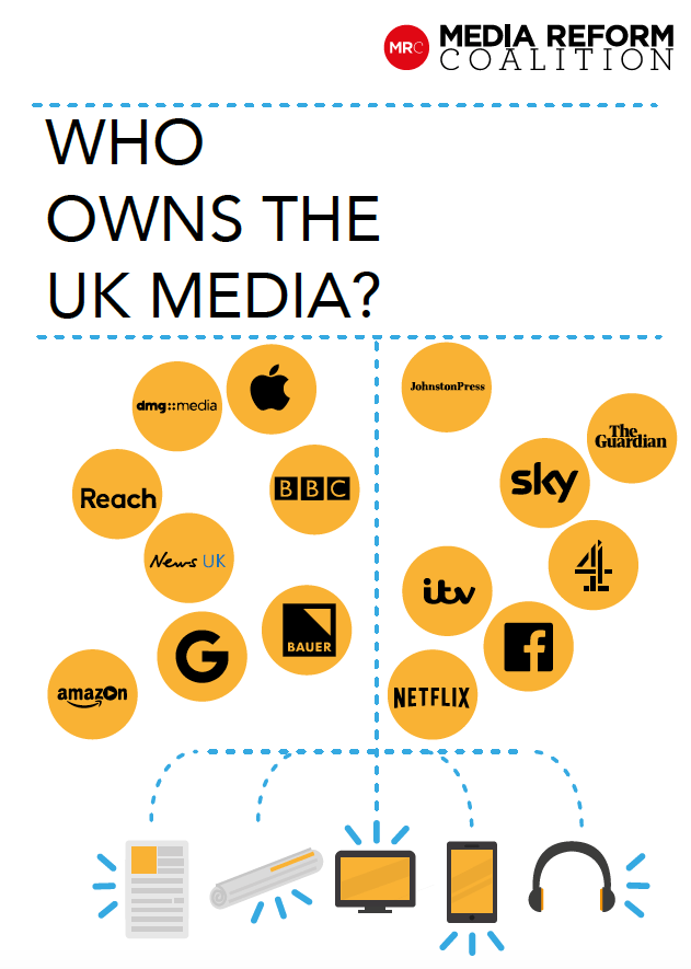 mediareformUK's tweet photo. New Report: Who Owns the UK Media in 2019? https://t.co/NpkYKLW6FV https://t.co/CphWbNsXZN