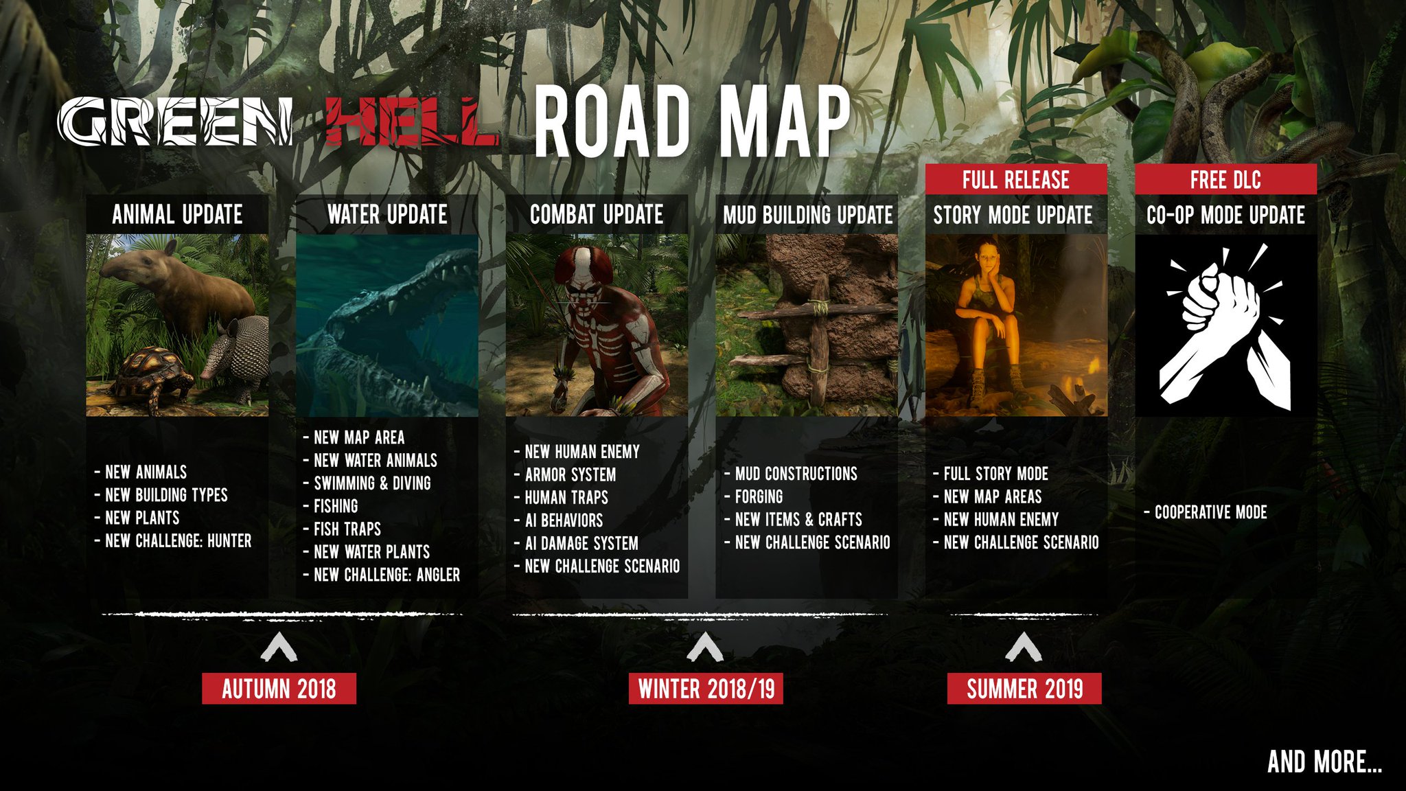 Green Hell Our Updated Roadmap Prepare Yourselves For The Next Content Patch The Mud Building Update
