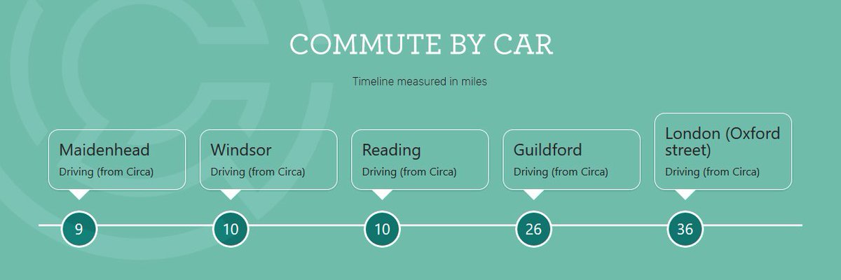 Feed your #mondaymotivation with a convenient commute from Circa, Bracknell. New homes available with private, underground parking within easy reach of #Reading, #Guildford and #London. 

Enquire on 0208 875 1919 or visit circabracknell.com now!