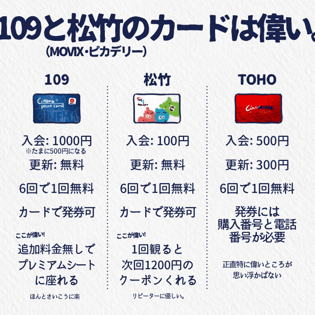 アップしそびれてた109シネマズと松竹 Movix ピカデリー の会員プレゼン画像貼り付けとこ