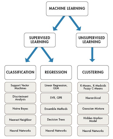 What Is #MachineLearning ? Image Source Mathworks
cc <a href="/JimMarous/">Jim Marous 💯</a> <a href="/SpirosMargaris/">Spiros Margaris</a> <a href="/ipfconline1/">ipfconline</a> <a href="/Xbond49/">Xavier Gomez</a> <a href="/TopCyberNews/">Ludmila Morozova-Buss & Stéphane Nappo, #CISO</a> <a href="/pierrepinna/">Pinna Pierre</a> <a href="/RosyCoaching/">Rosy</a> <a href="/ahier/">Brian Ahier</a> <a href="/psb_dc/">Theodora (Theo) Lau - 劉䂀曼 🌻</a> 
#AI  #DeepLearning #BigData #Datascience #Fintech #Insurtech #ML #DL #Marketing #HealthTech #tech
bit.ly/2uegEBJ