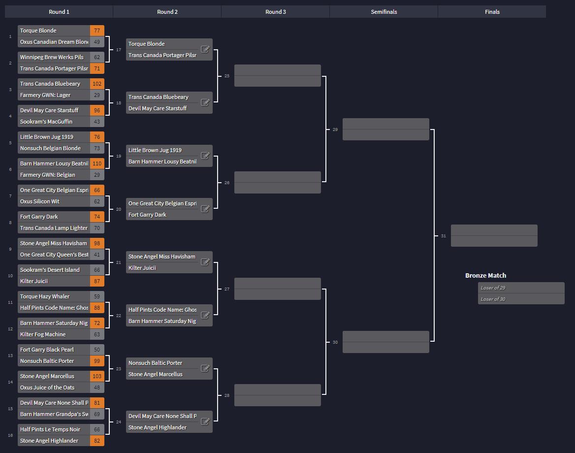 MBBeerBracket's tweet photo. Round 2 of the official 2019 MB Beer Bracket is now open for votes. Join us March 24, 2019 at 1:00pm CDT for live Twitter polls https://t.co/xPqtJIJjZR #2019MBBeerBracket https://t.co/rnLkpEoq04