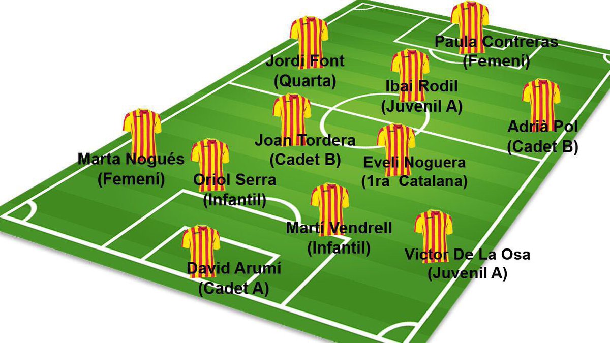 FundacioUETona's tweet photo. 11 i 7 de la Jornada 16 i 17 de Març dels nostres equips #somhitona #orgullosa #futfem #fcf #totsjuguem #ceosona https://t.co/TYgr3zNYPD