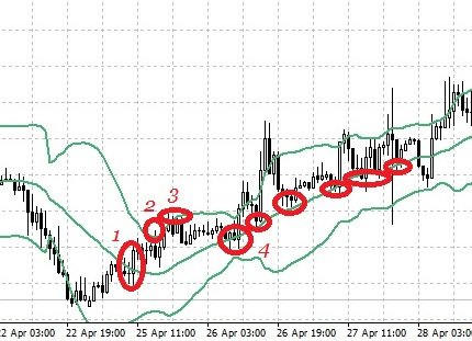 Аналитика курса индексов options24.wordpress.com/2019/03/18/%d0…