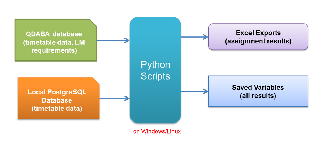 Tunç Ali Kütükçüoğlu (software) tweet media